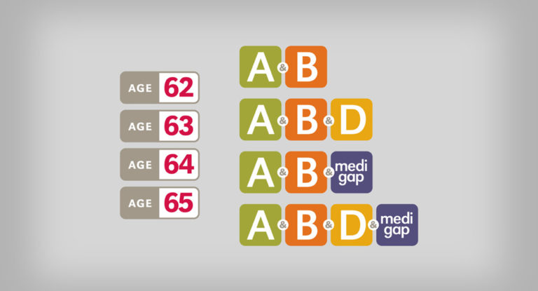 Healthcare Medicare Icons A B D Medigap