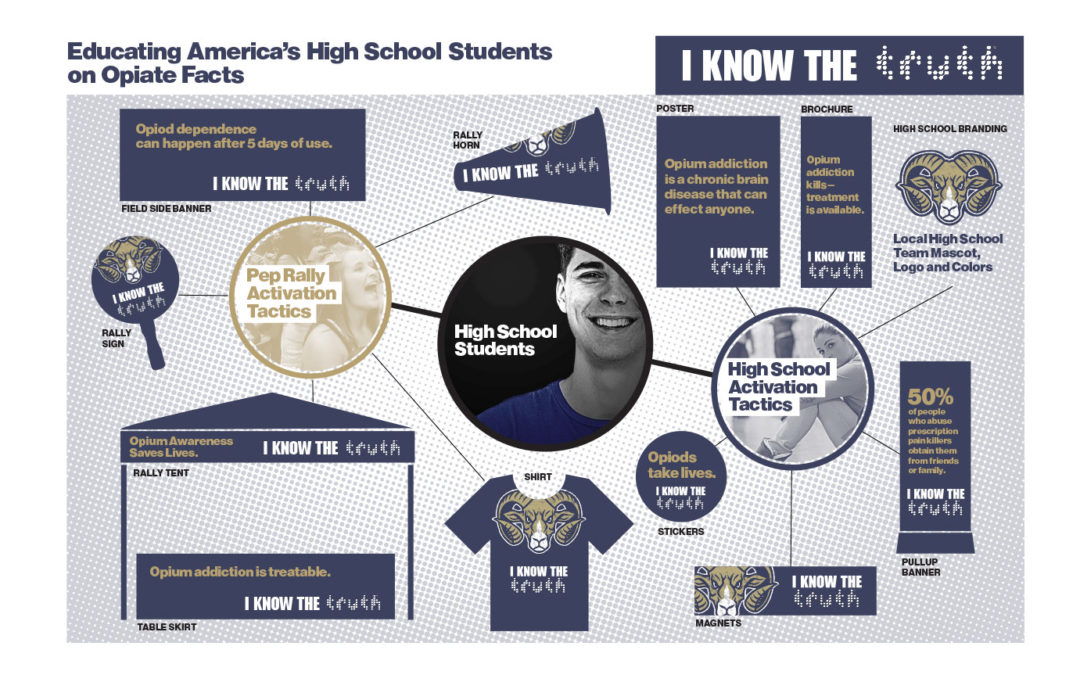 Opioid Anti Drug Truth Planogram Design