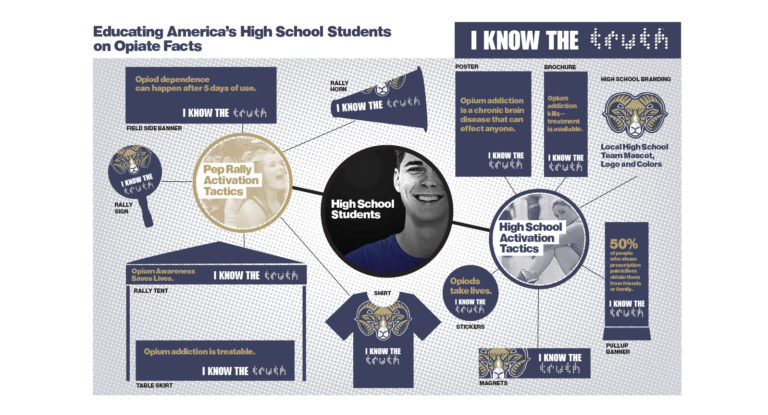 Opioid Anti Drug Truth Planogram Design